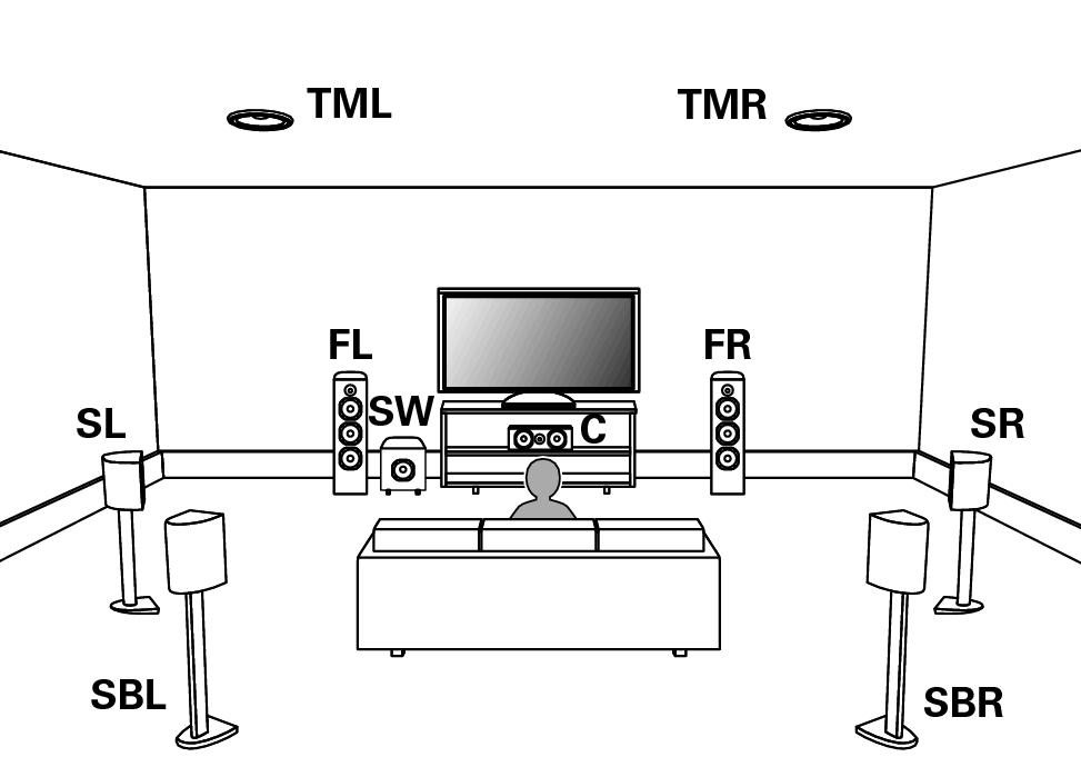 Pict SP Layout Dolby Atmos 9CH